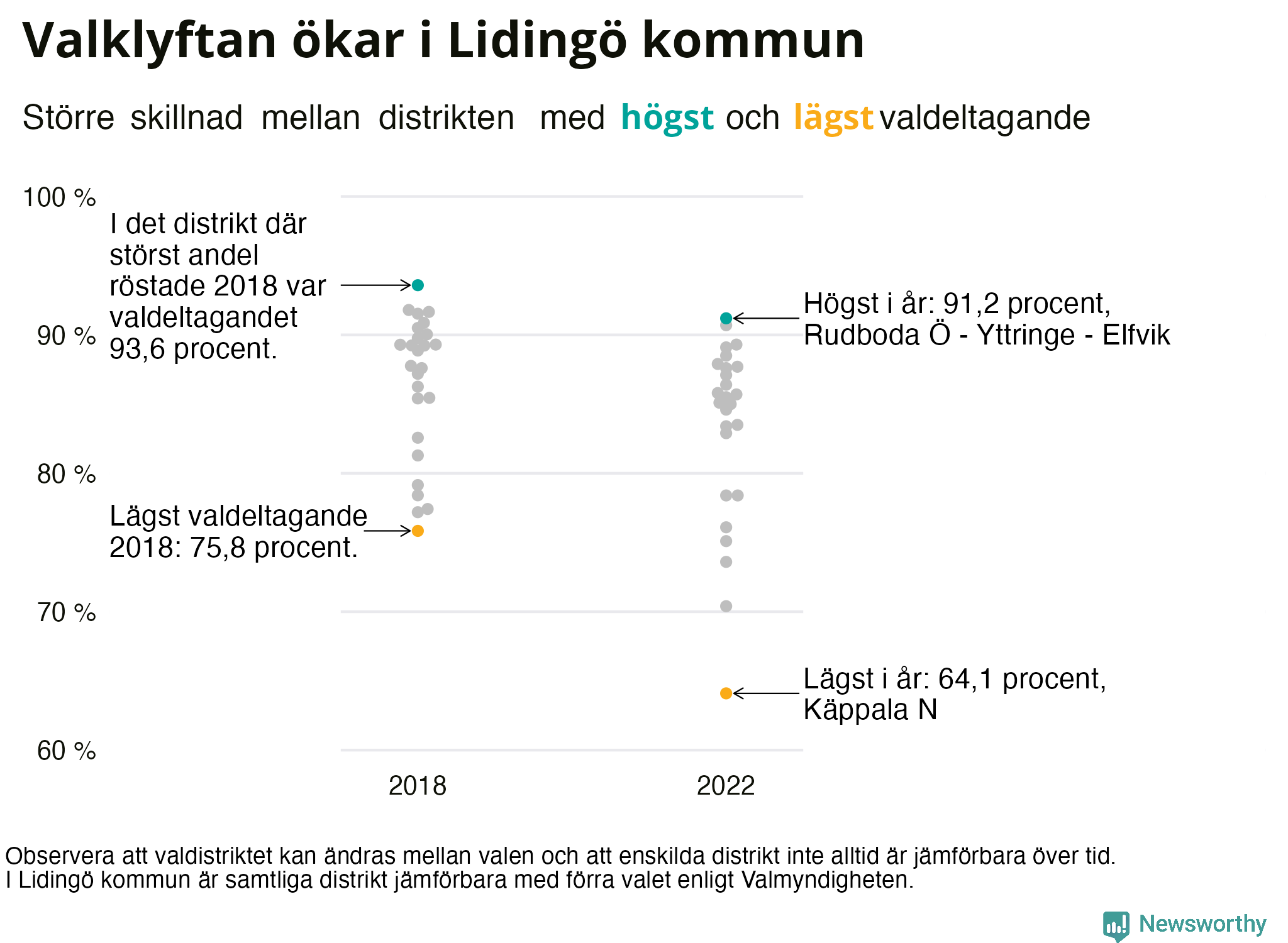 Valdeltagande per valdistrikt i Lidingö kommun